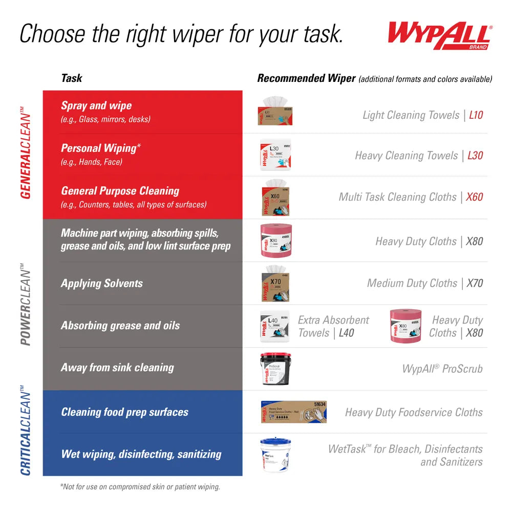 Wypall 41025 PowerClean™ X80 Heavy Duty Cloths